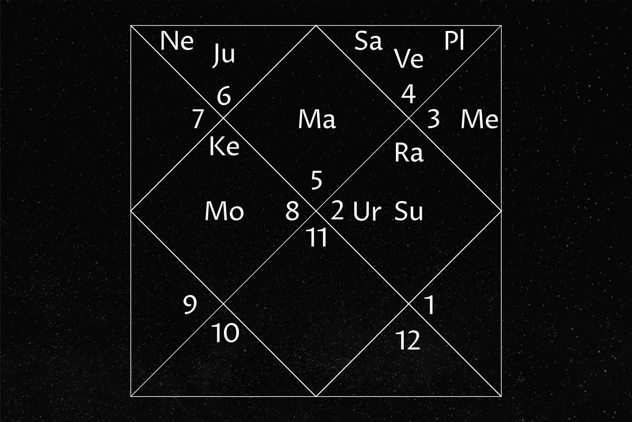 Donald Trump's Horoscope