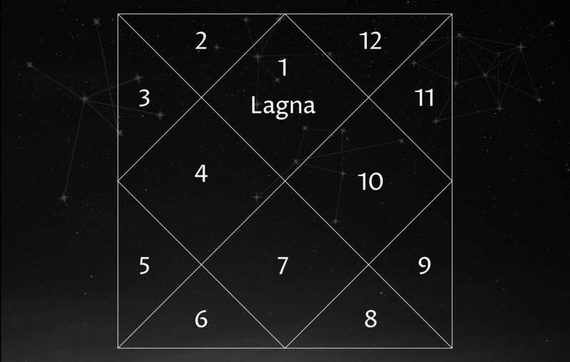 Houses of horoscopes